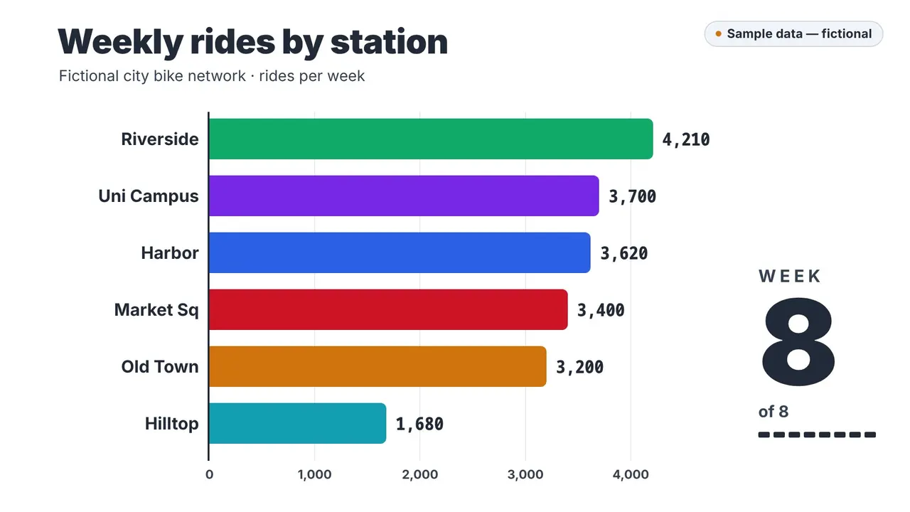 Data visualization sample: Animated bar race with checked numbers