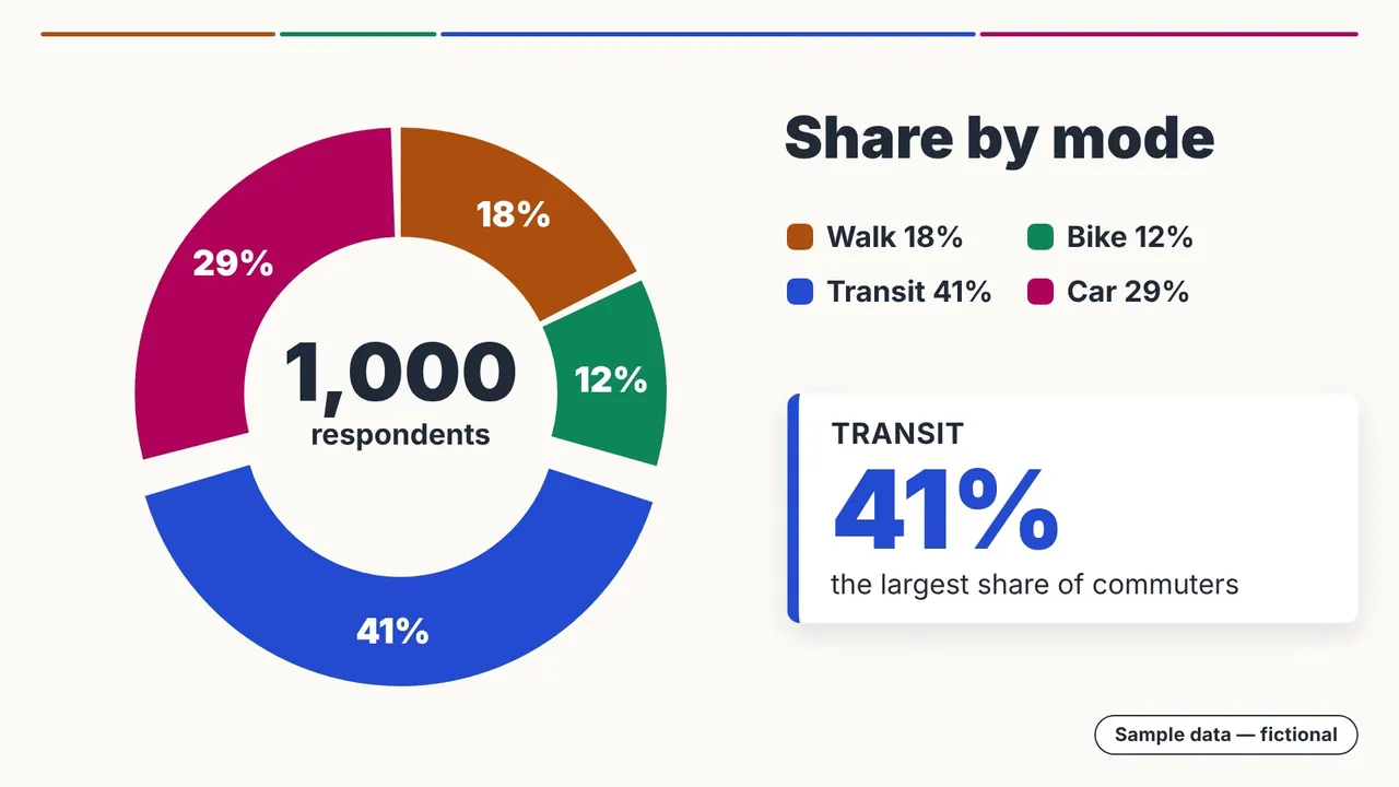 Infographic video sample: Animated stats with icons and a donut